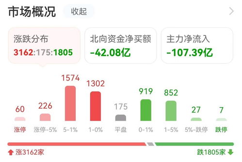 20億資金涌入互聯網，機構搶籌光線傳媒，數據服務賽道迎風而起