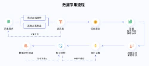 標貝科技榮登2021數據標注公司排行榜，引領互聯網數據服務新浪潮