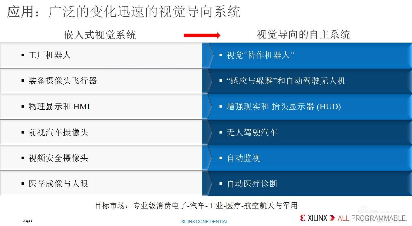 驚嘆！沒有硬件能力也能玩轉人工智能